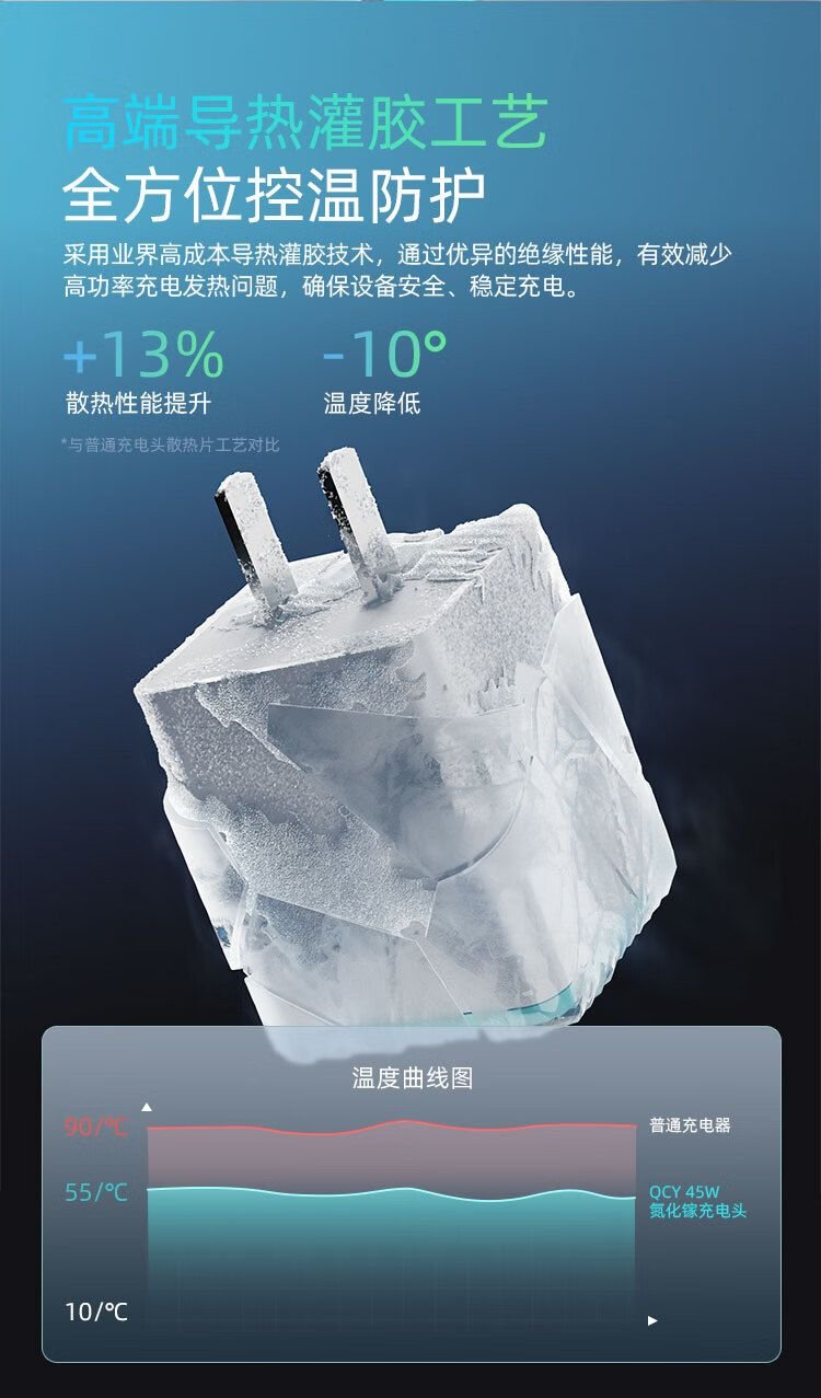 QCY Latest 45W Mini GaN Fast Charger 7_qcybd_qcybangladesh_deximpo QCY Latest 45W Mini GaN Fast Charger 6_qcybd_qcybangladesh_deximpo